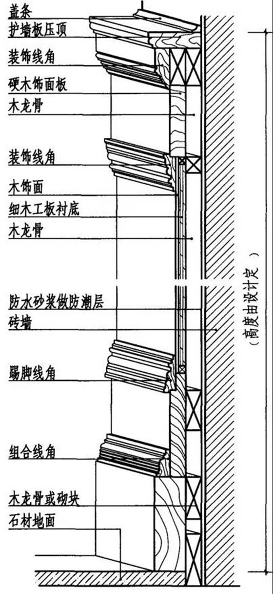 護(hù)墻安裝圖紙4