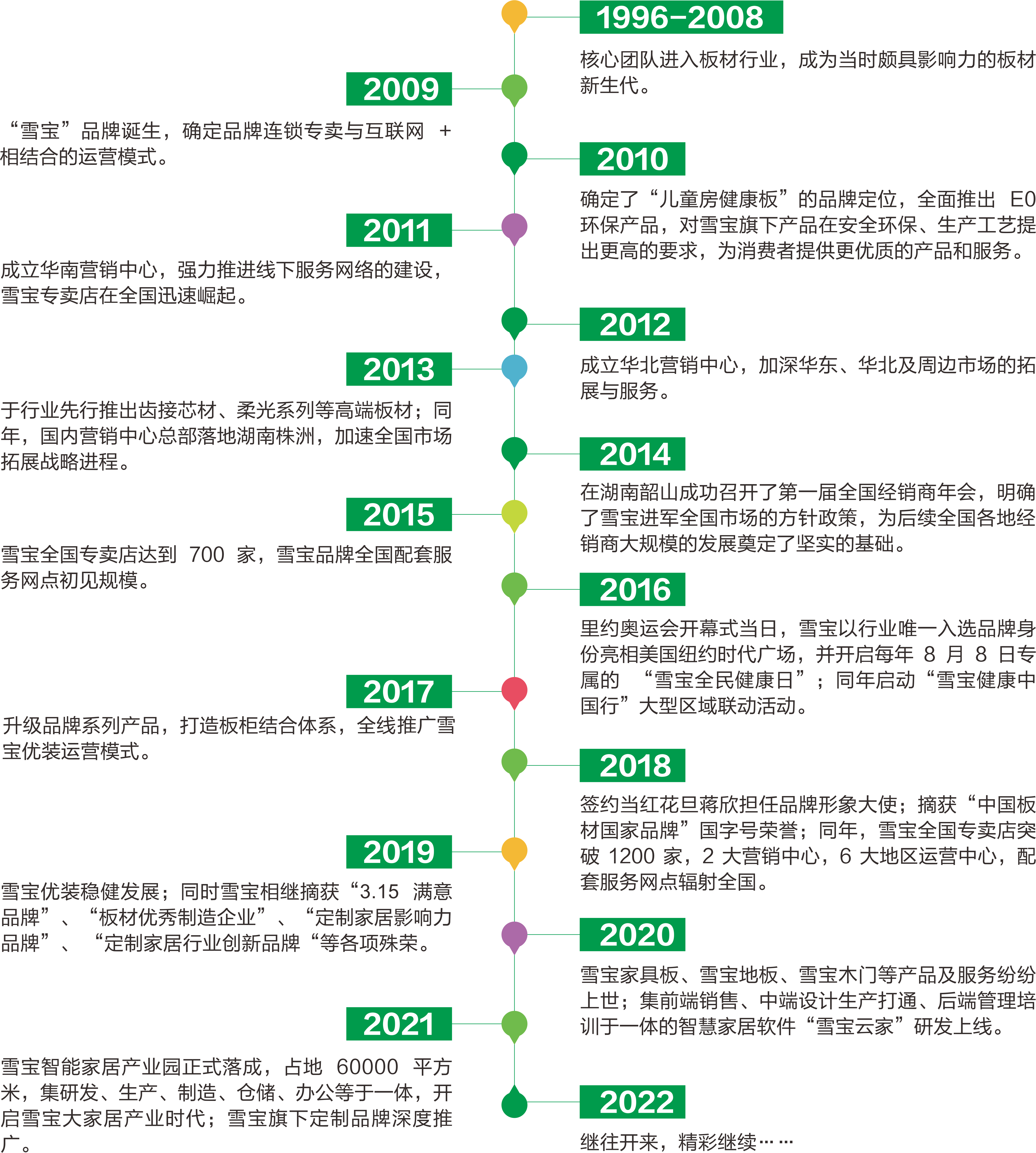 ѩ��Ʒ��25����L(zh��ng)��(j��ng)�v