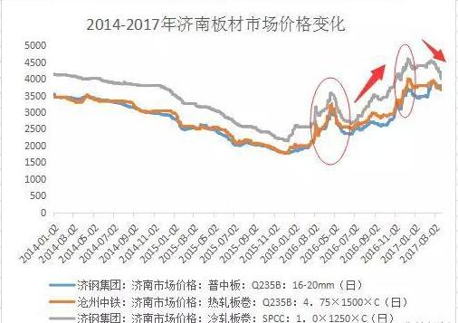 中國板材十大名牌