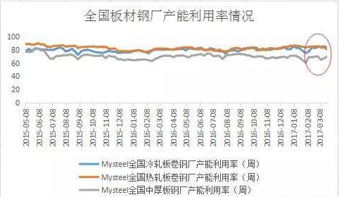 中國板材十大名牌